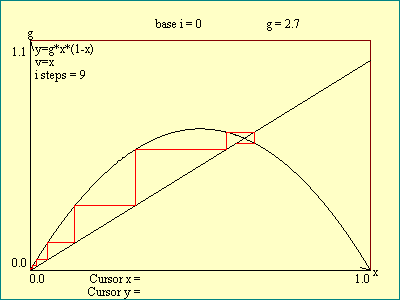 approach to point attractor