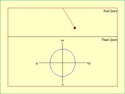 pendulum phase space
