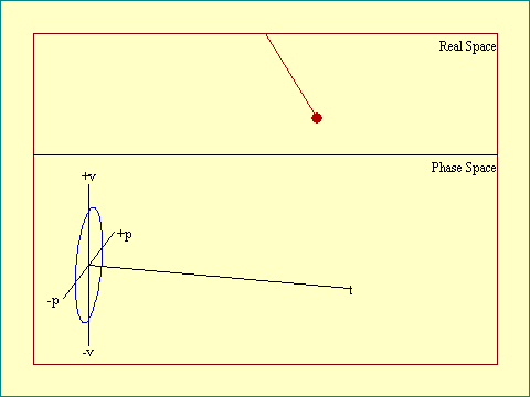 pendulum 3D phase space projection