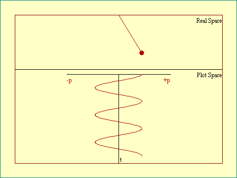 pendulum position vs. time