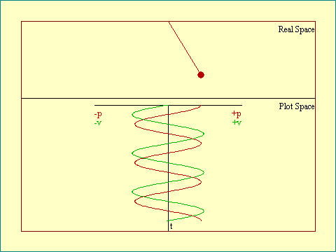 pendulum position-velocity vs. time