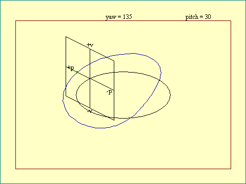 pendulum single cycle