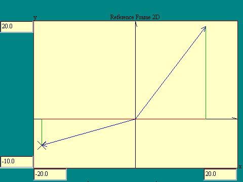 Two-Dimensional Reference Frame