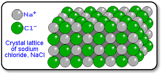 nacl ion array