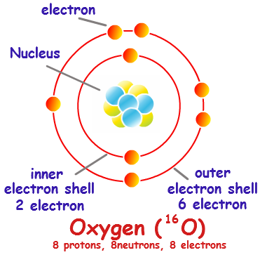 oxygen-atom-electron-chart