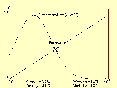three function graph