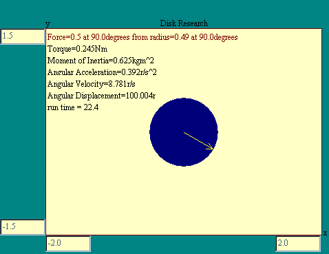 rotating disk research