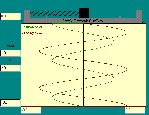 simple harmonic oscillator